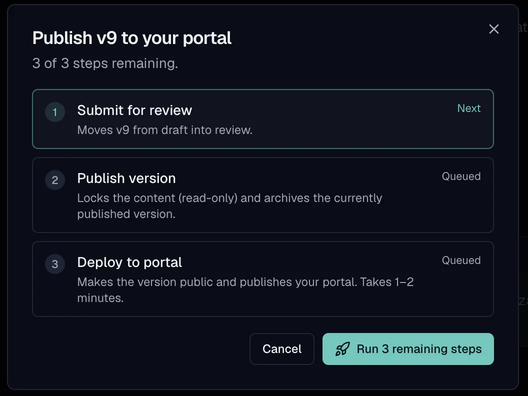 The publish dialog titled Publish v9 to your portal, listing three steps in order, Submit for review, Publish version which locks the content and archives the currently published version, and Deploy to portal which makes the version public and takes one to two minutes, with a Run remaining steps button.