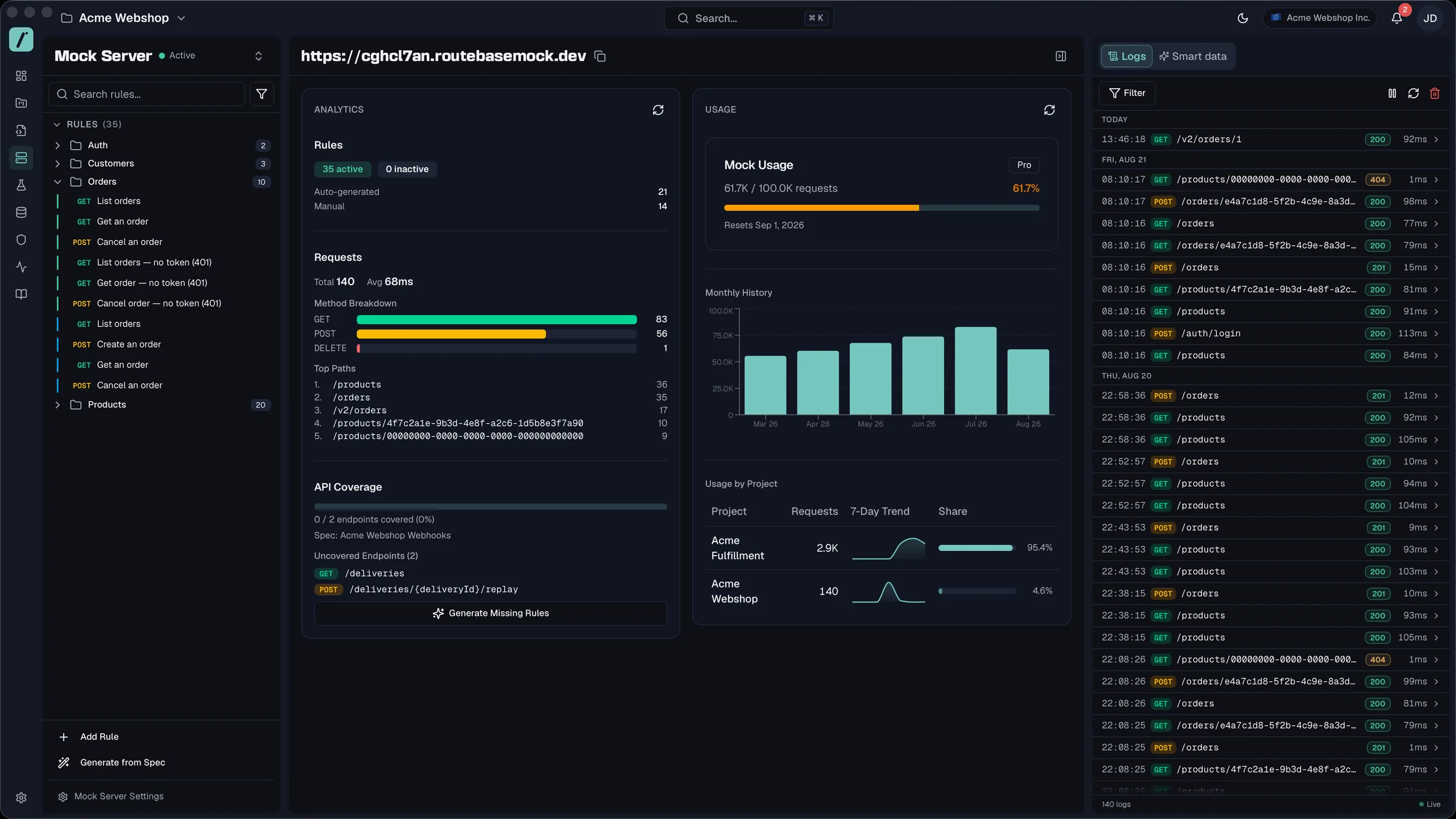 The mock server workspace with the rule tree on the left grouped into Auth, Customers, Orders and Products folders, the base URL in the header with a copy button, analytics and monthly usage in the centre, and the live request log on the right.
