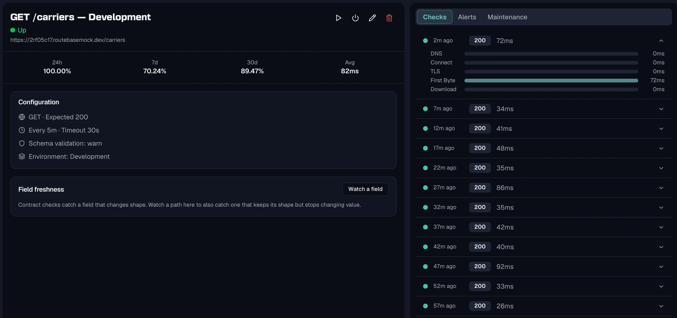 A monitor detail page for GET /carriers in the Development environment, showing uptime over 24 hours, 7 days and 30 days next to the average response time, a configuration card listing method, expected status, interval, timeout, schema validation mode and environment, and a check timeline on the right with one check expanded into DNS, connect, TLS, first byte and download timings.