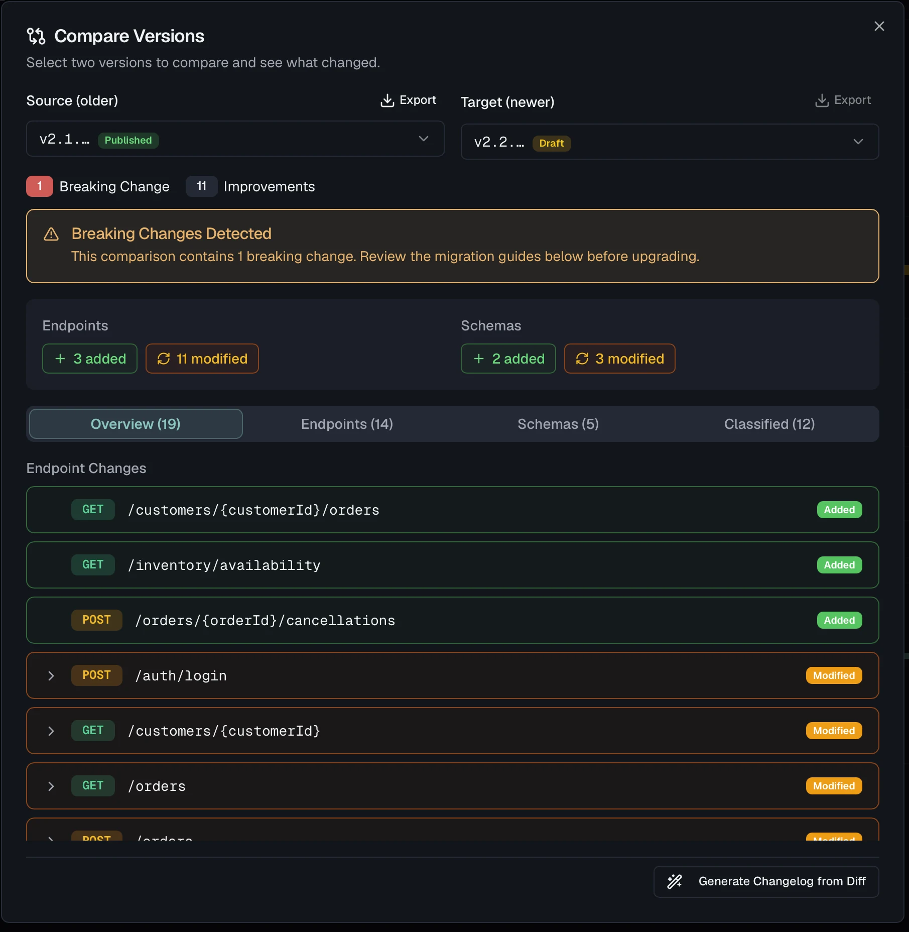The version comparison dialog, with a count of one breaking change and eleven improvements, a breaking-changes alert, and a list of added and modified endpoints below it.
